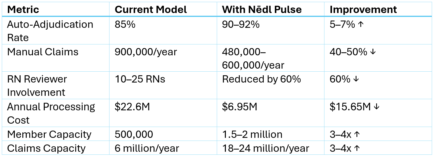 Claims Processing Economics